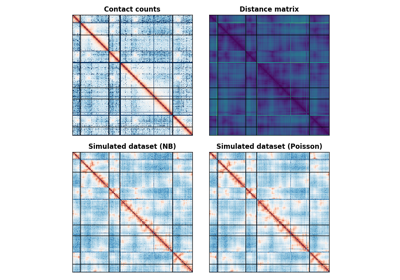 Generate a random dataset from a distance matrix